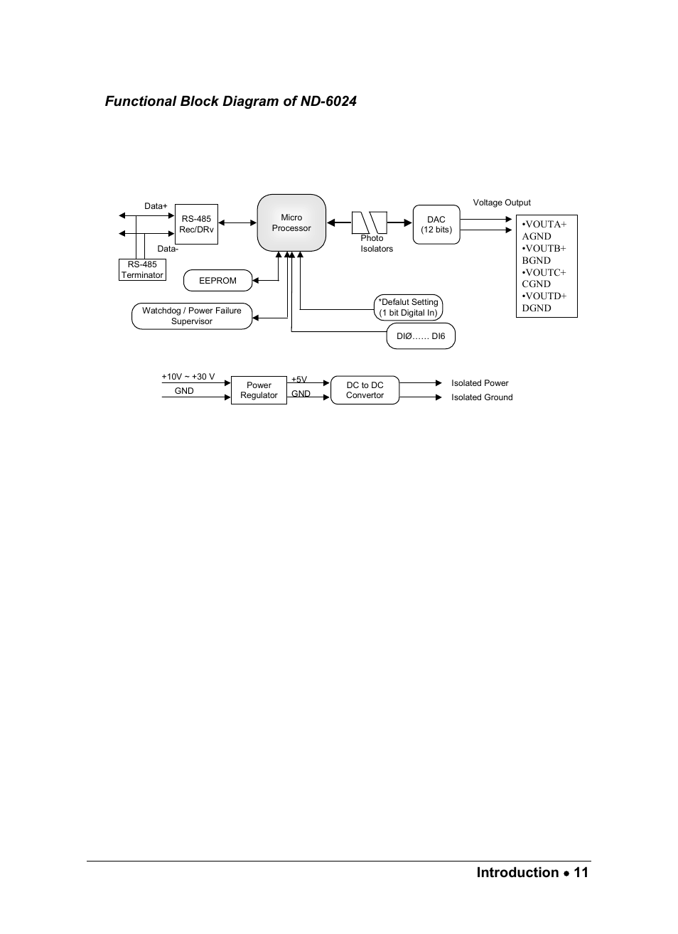 ADLINK ND-6024 User Manual | Page 17 / 65