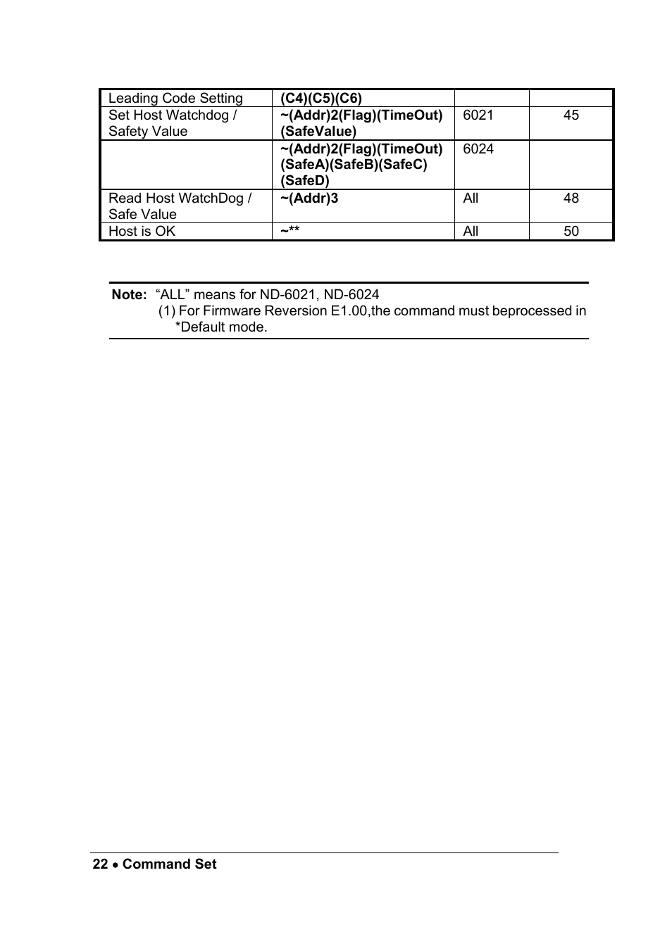 ADLINK ND-6024 User Manual | Page 28 / 65