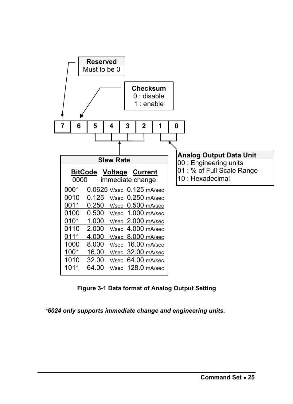 ADLINK ND-6024 User Manual | Page 31 / 65