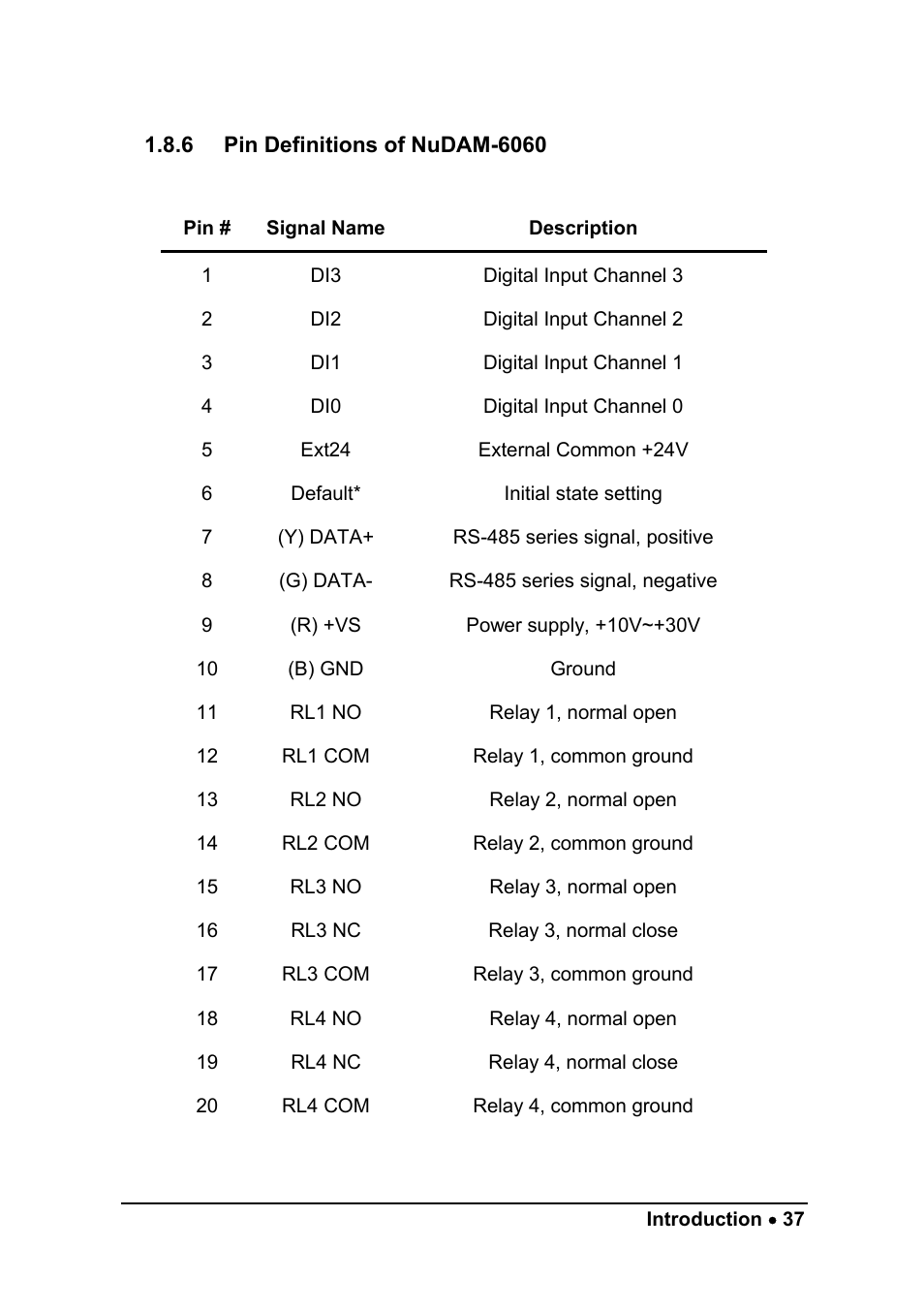 ADLINK ND-6050 User Manual | Page 45 / 107