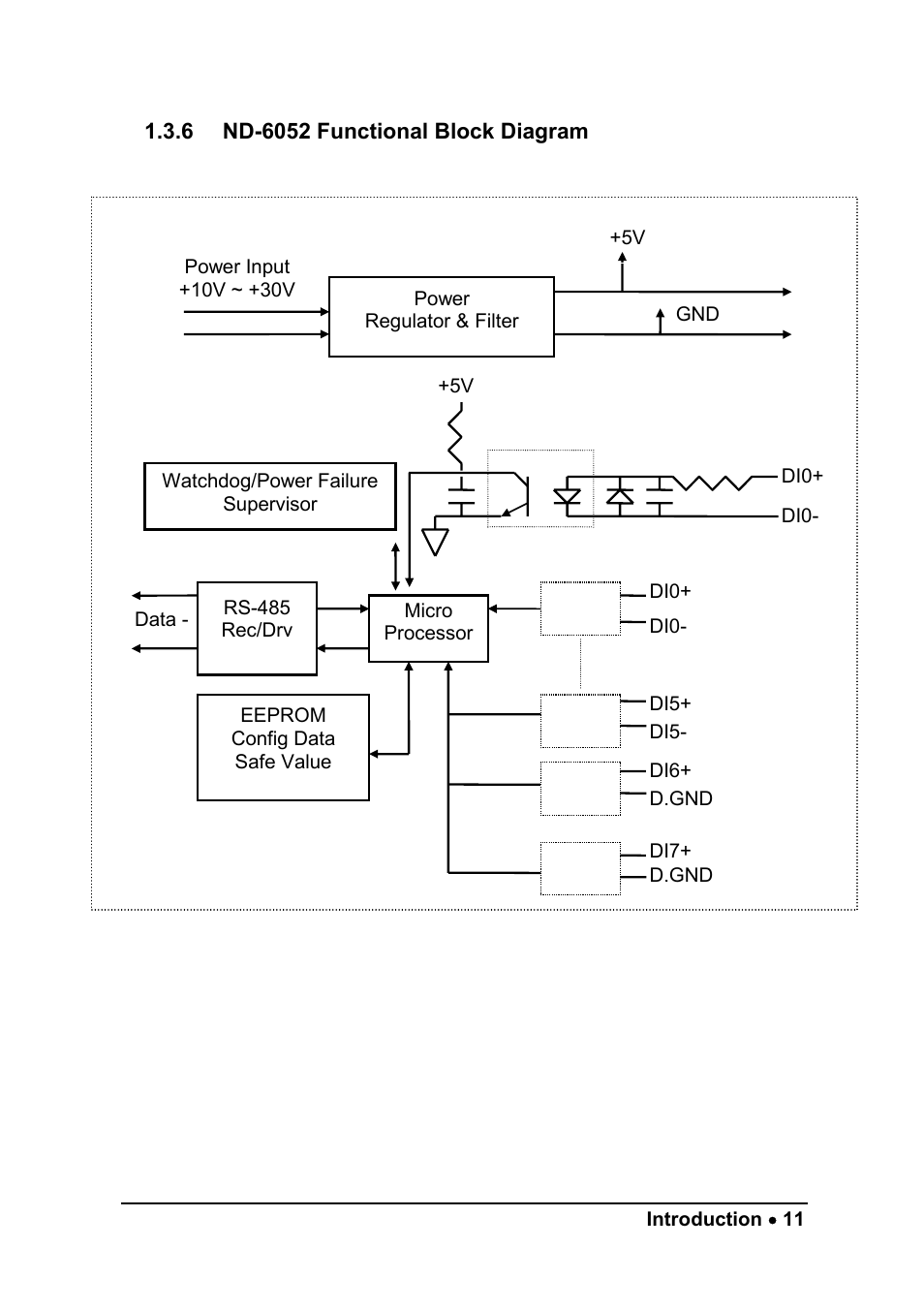 ADLINK ND-6052 User Manual | Page 19 / 107