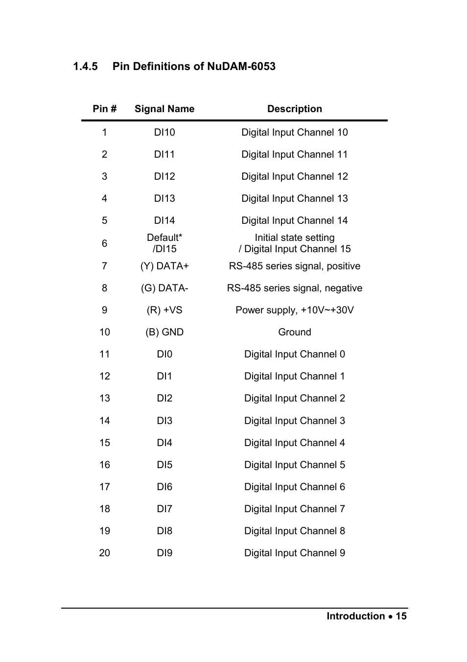 ADLINK ND-6052 User Manual | Page 23 / 107