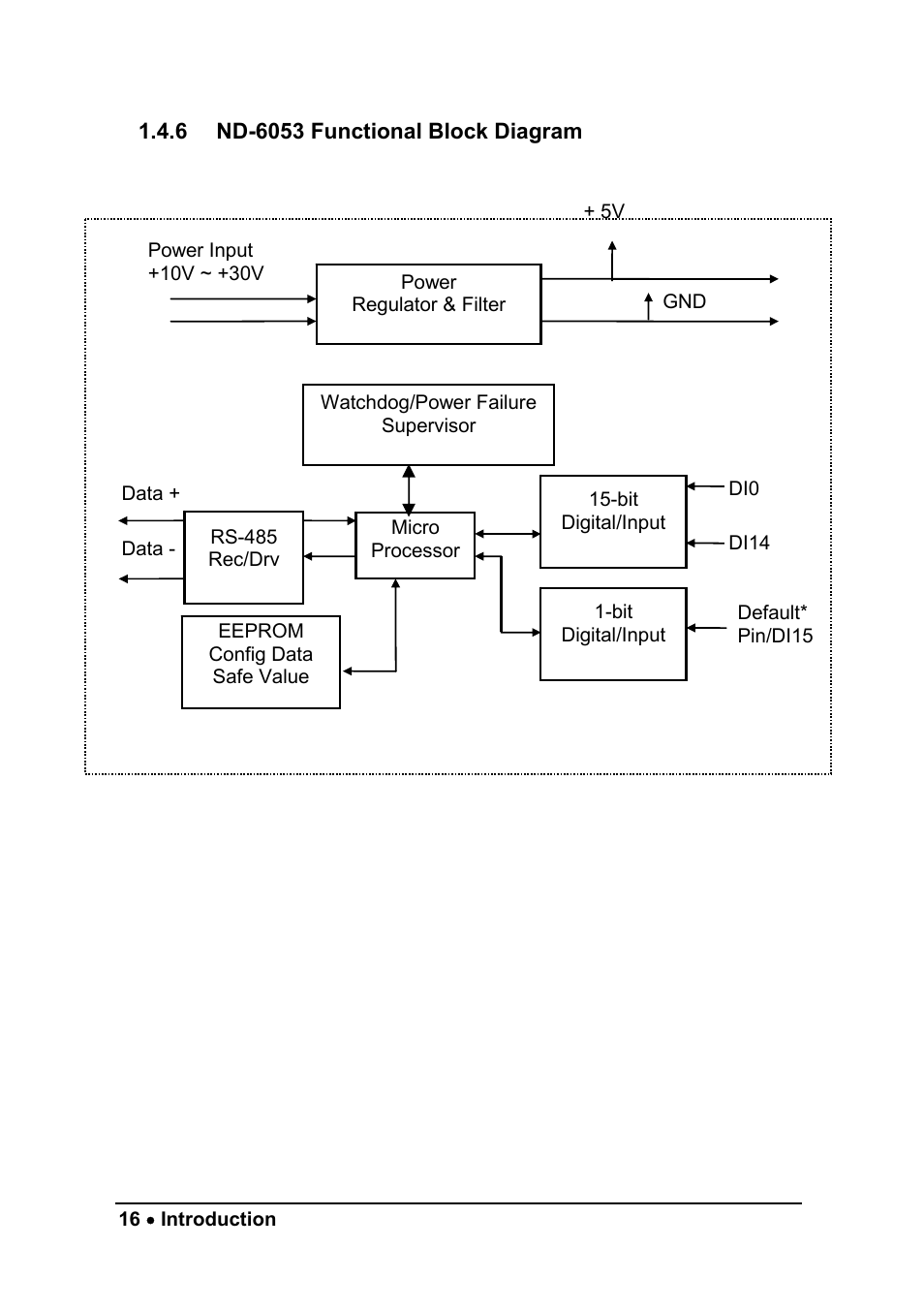 ADLINK ND-6052 User Manual | Page 24 / 107