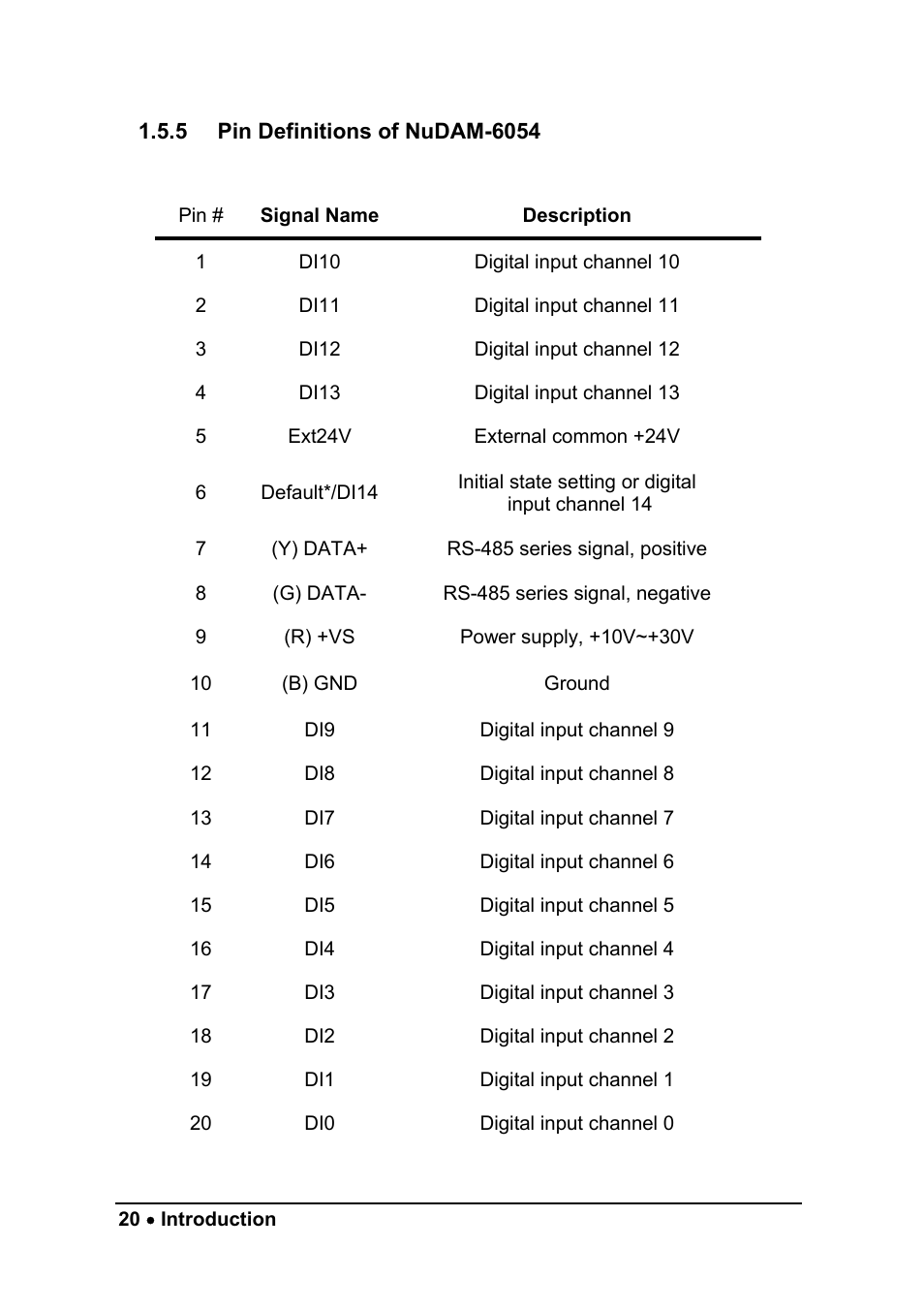 ADLINK ND-6052 User Manual | Page 28 / 107