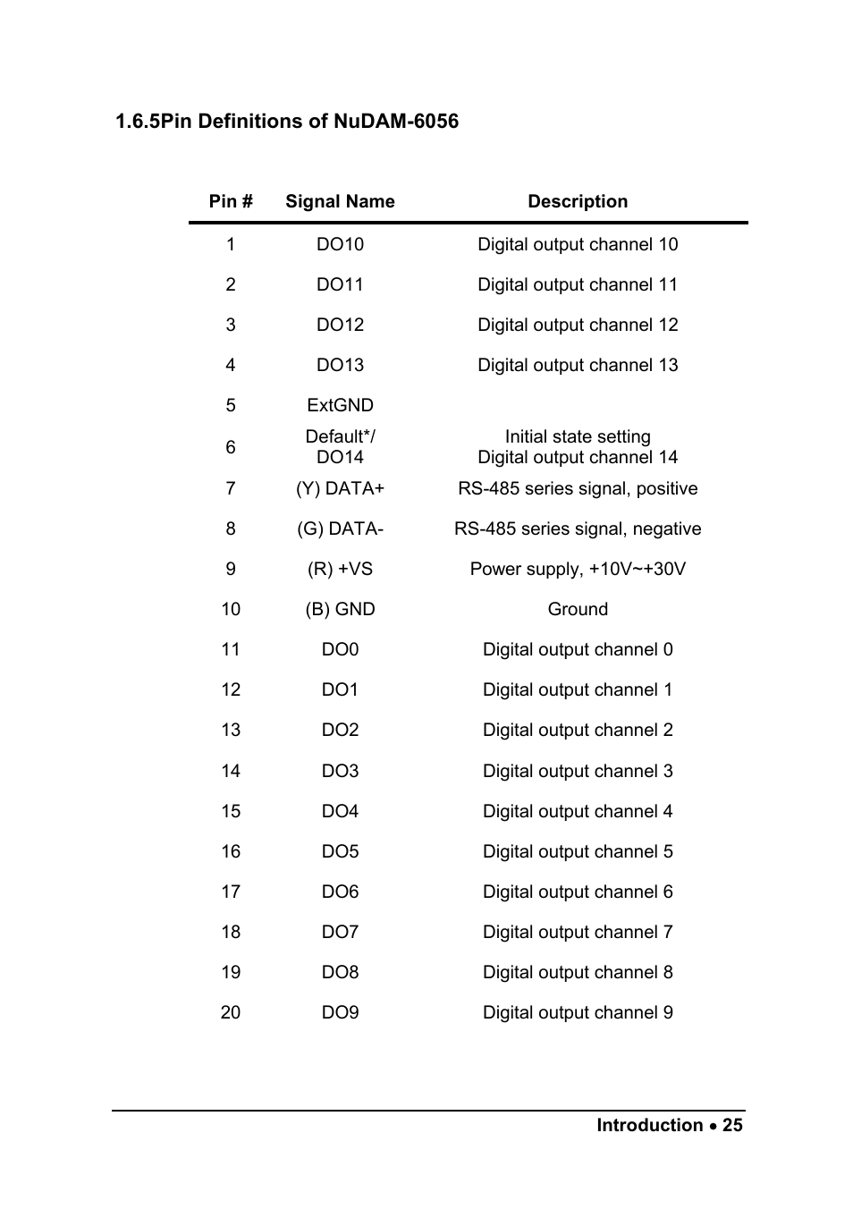 ADLINK ND-6052 User Manual | Page 33 / 107