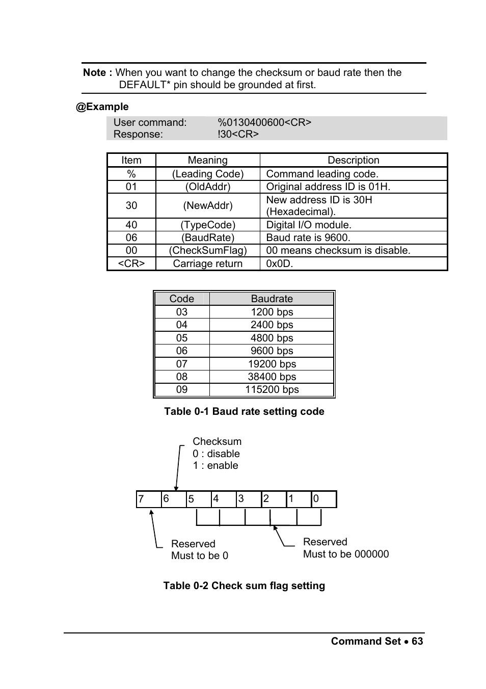 ADLINK ND-6052 User Manual | Page 71 / 107