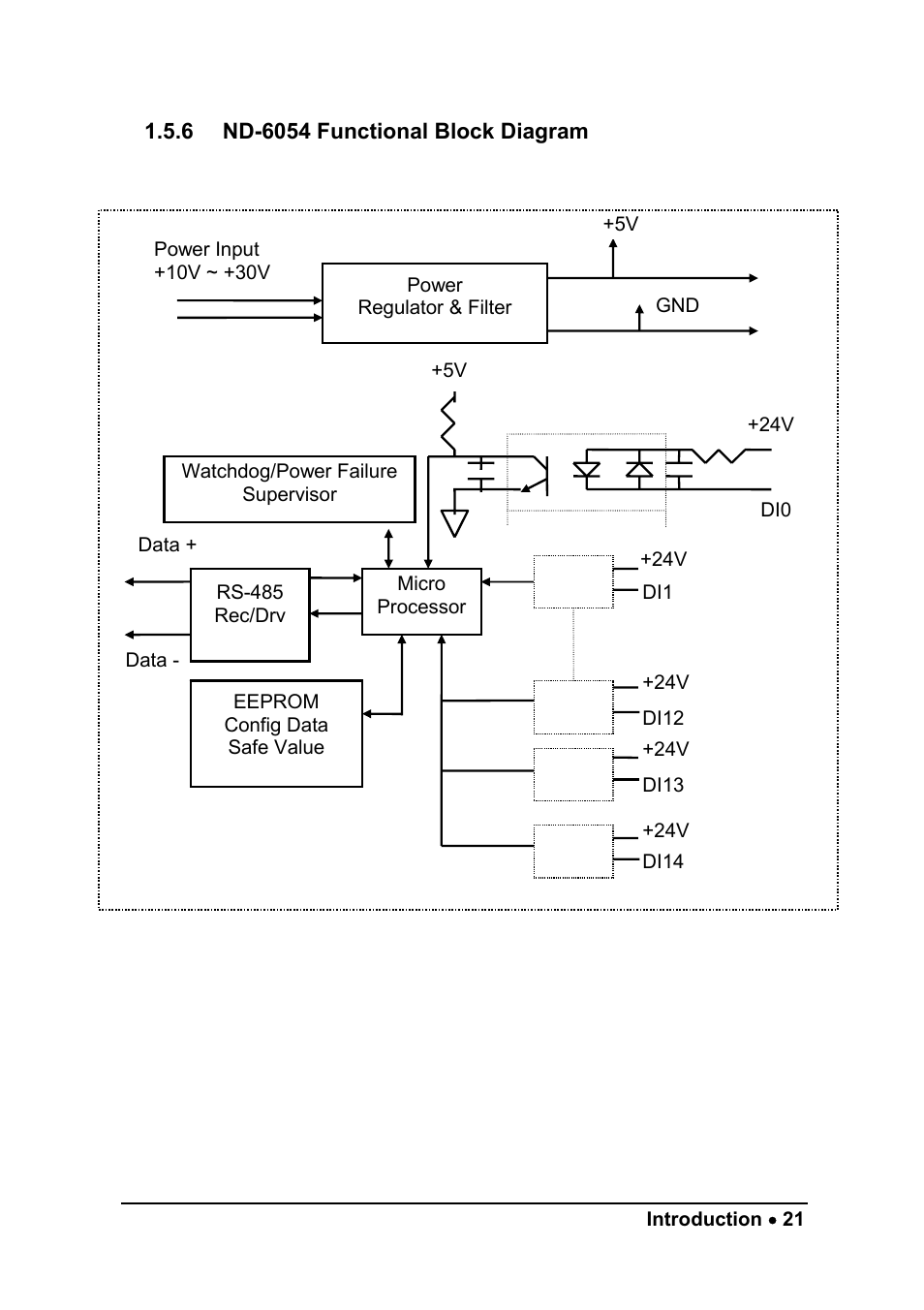 ADLINK ND-6054 User Manual | Page 29 / 107