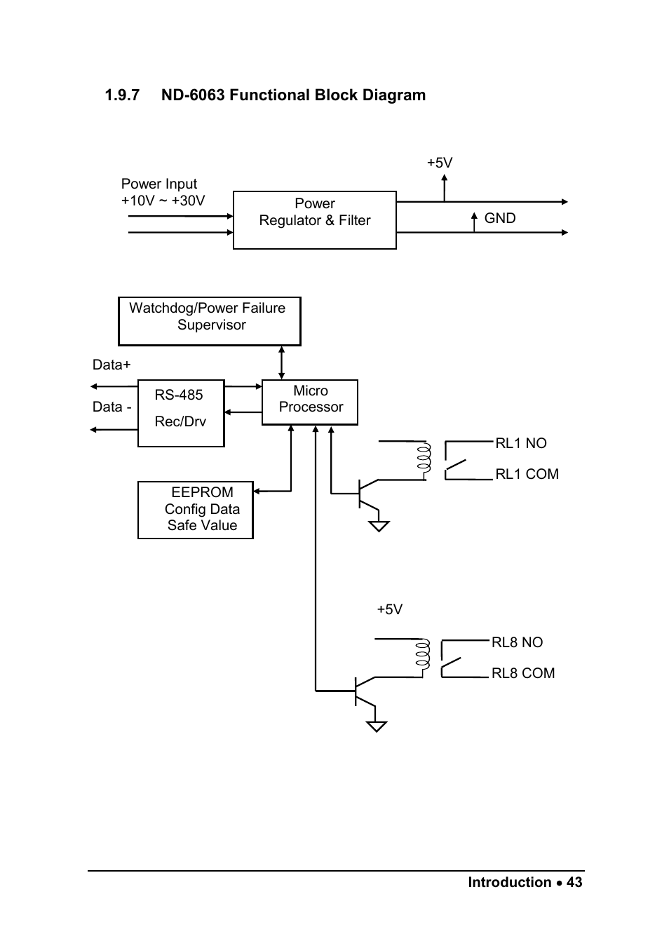 ADLINK ND-6054 User Manual | Page 51 / 107