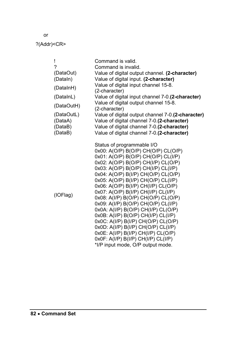 ADLINK ND-6054 User Manual | Page 90 / 107