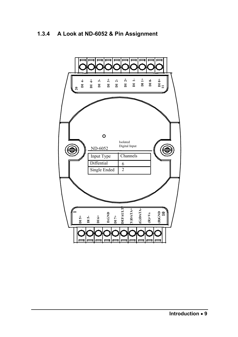 Introduction • 9, Nd-6052 | ADLINK ND-6056 User Manual | Page 17 / 107