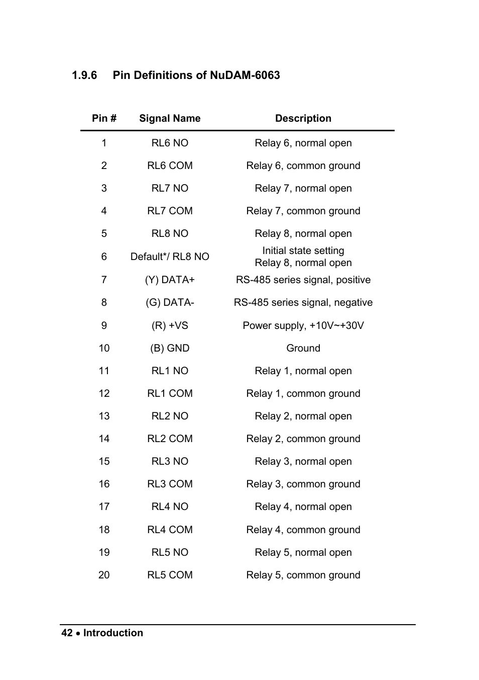 ADLINK ND-6056 User Manual | Page 50 / 107