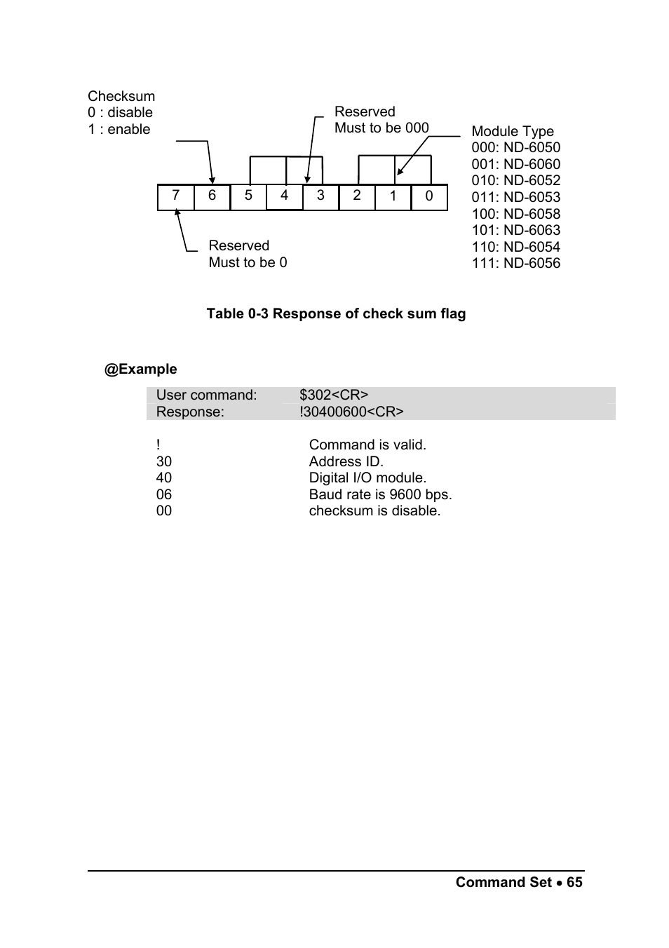 ADLINK ND-6056 User Manual | Page 73 / 107