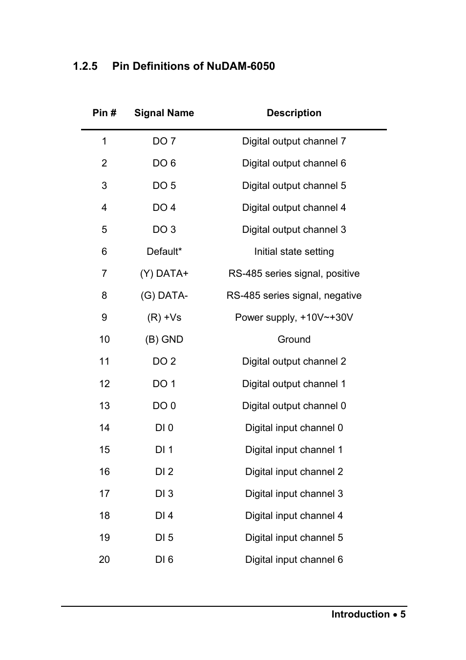 ADLINK ND-6058 User Manual | Page 13 / 107