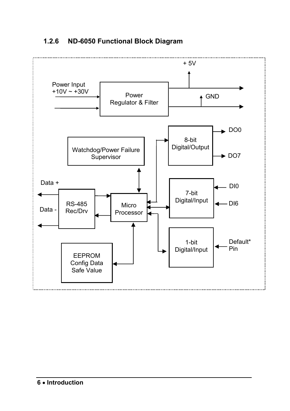 ADLINK ND-6058 User Manual | Page 14 / 107