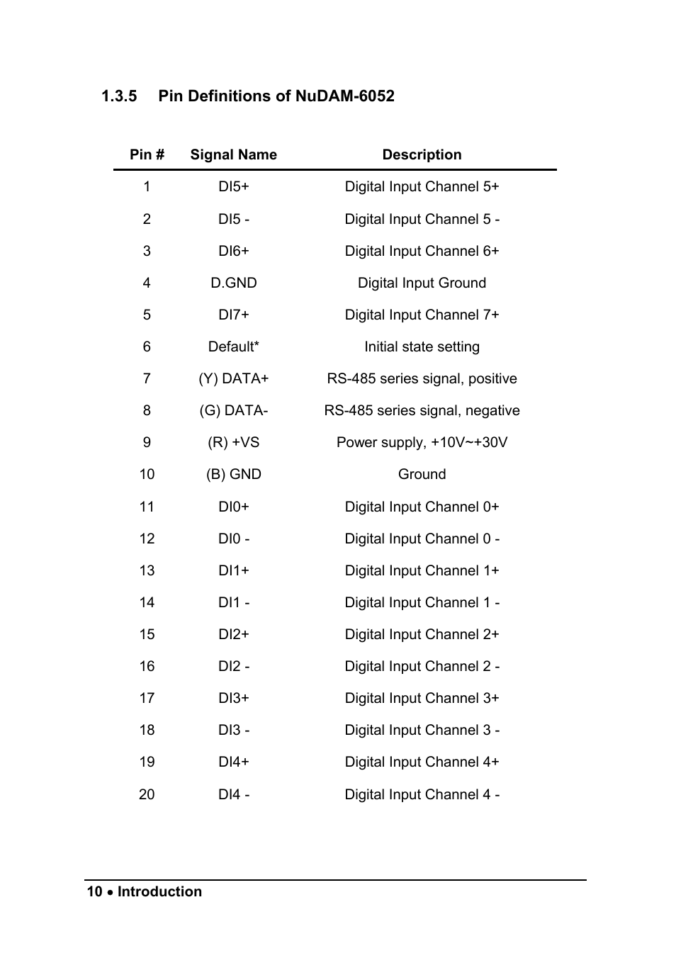 ADLINK ND-6058 User Manual | Page 18 / 107