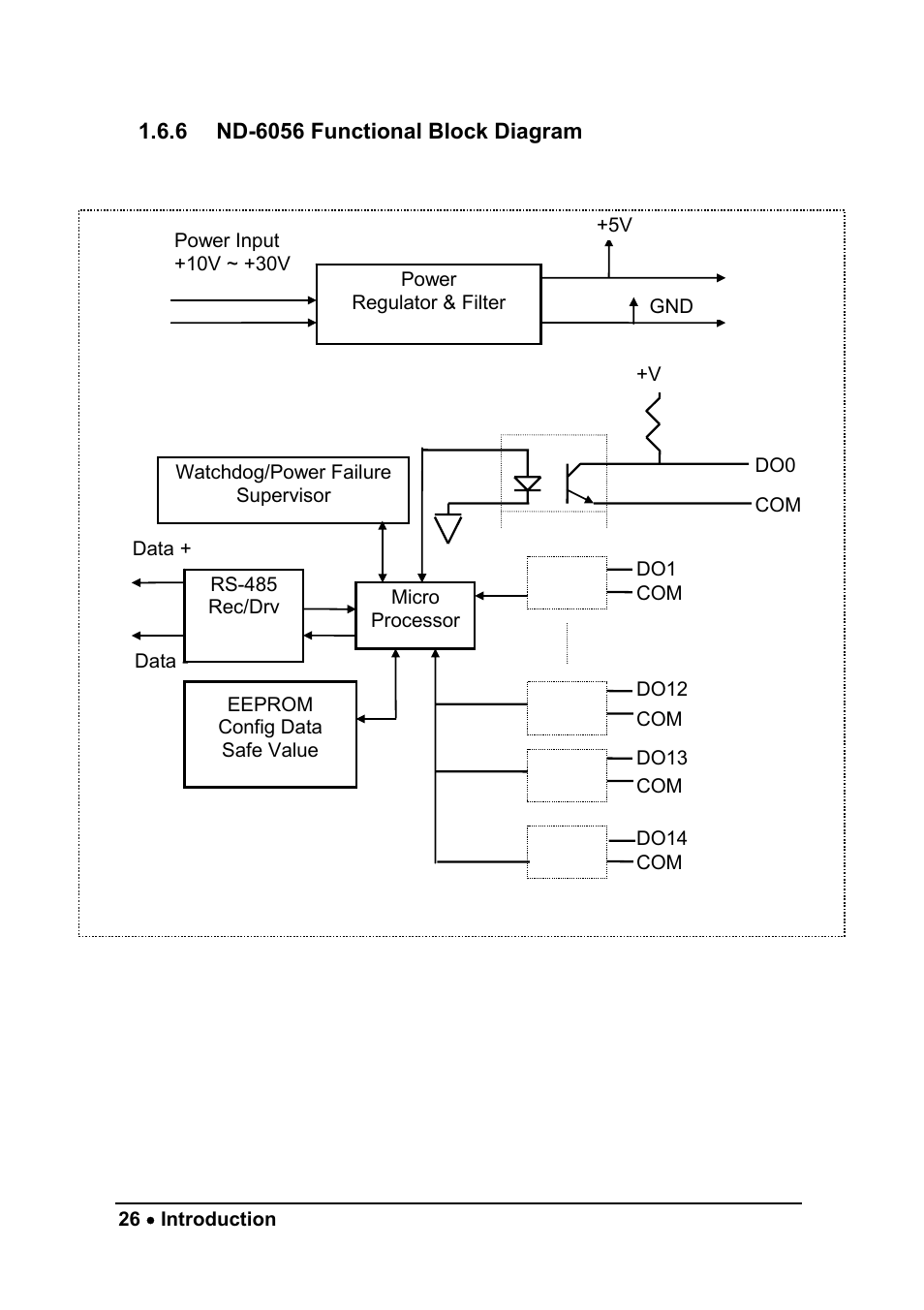 ADLINK ND-6058 User Manual | Page 34 / 107