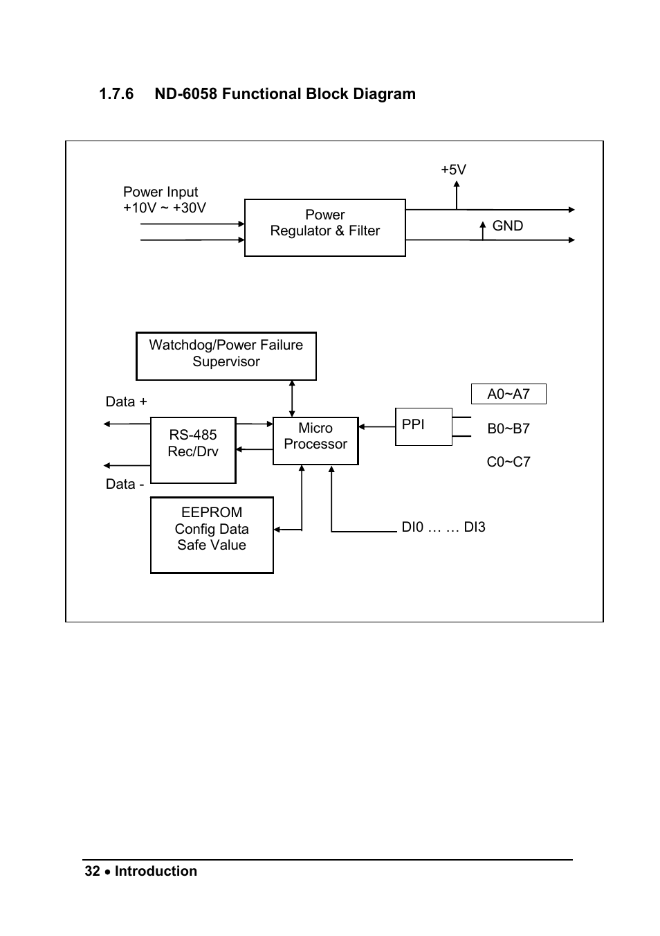 ADLINK ND-6058 User Manual | Page 40 / 107