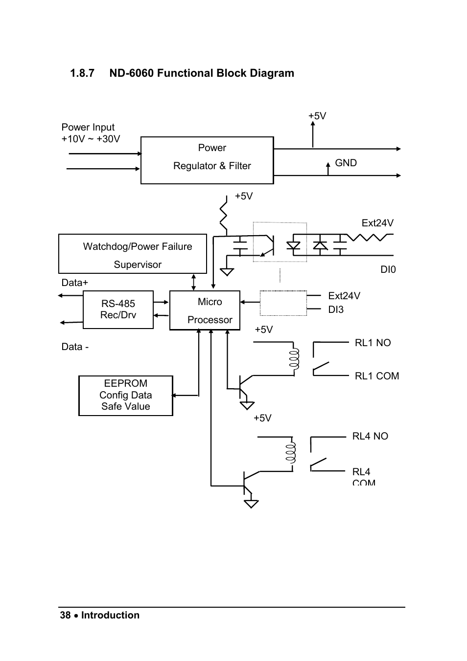 ADLINK ND-6058 User Manual | Page 46 / 107
