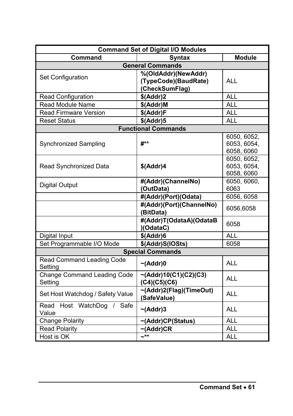 ADLINK ND-6058 User Manual | Page 69 / 107