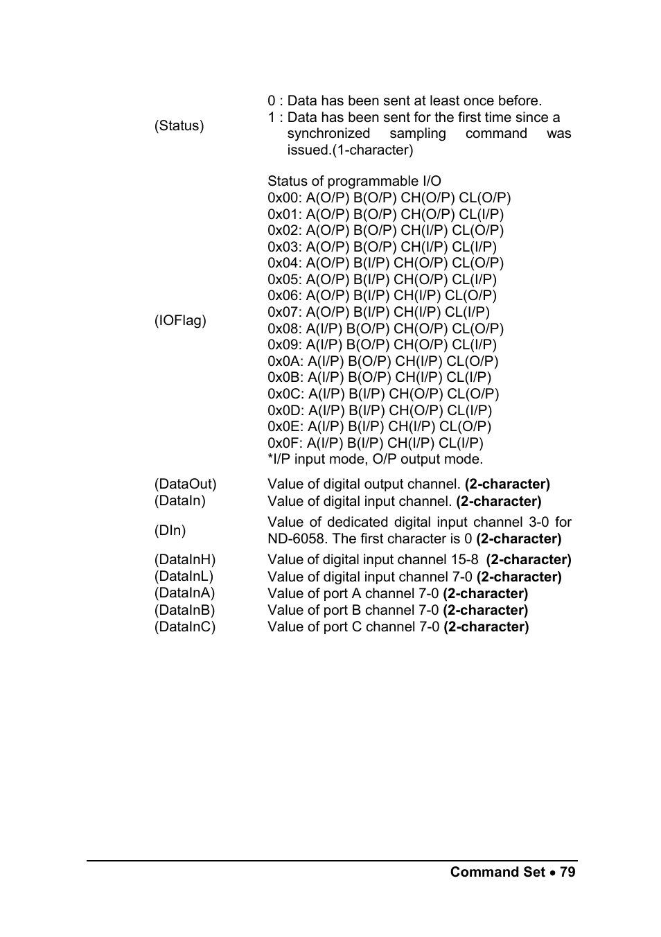 ADLINK ND-6058 User Manual | Page 87 / 107