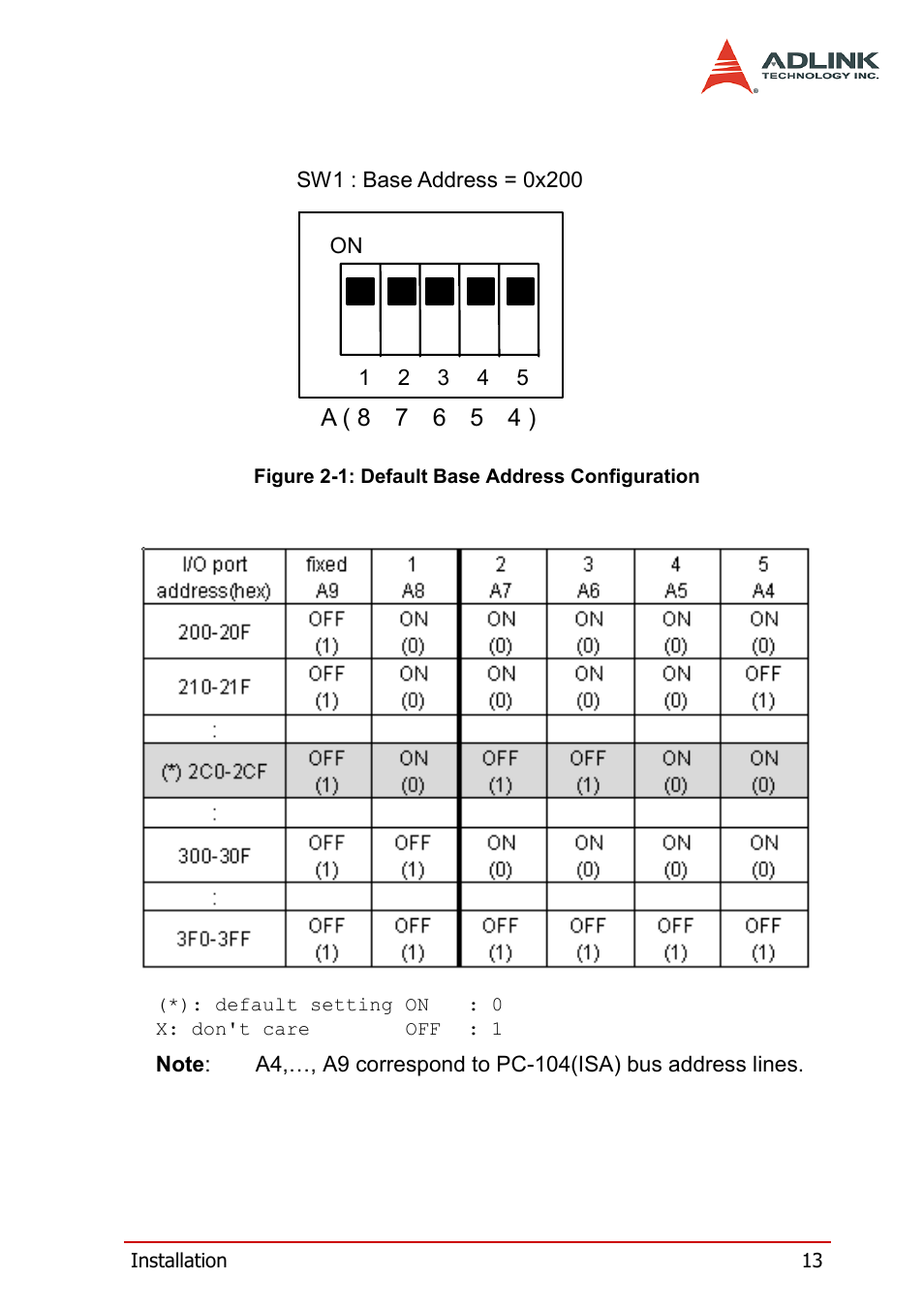 ADLINK PCI-7841/cPCI-7841 User Manual | Page 21 / 52