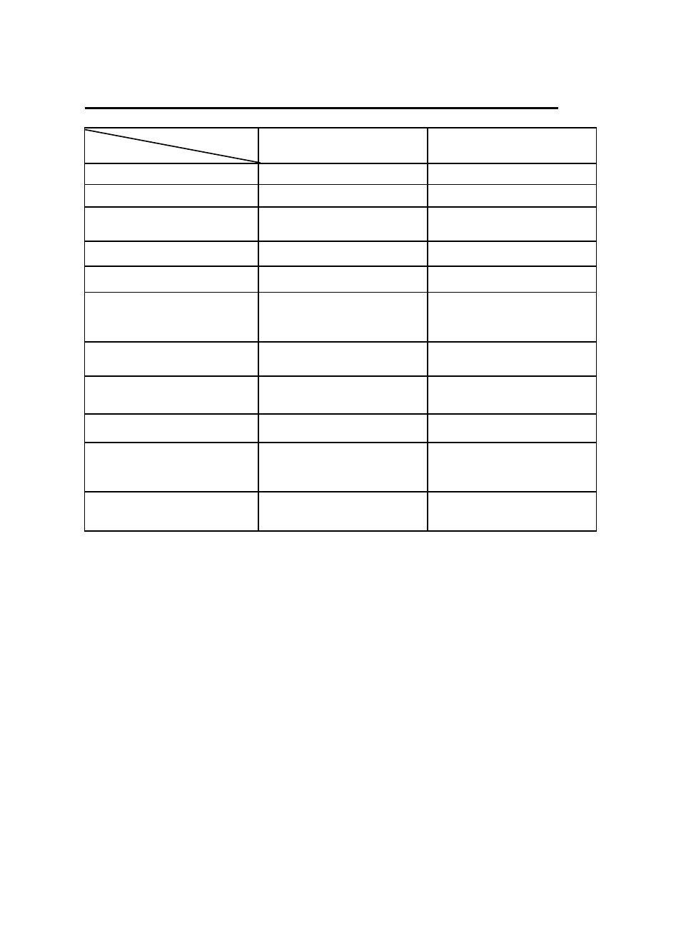 Adlink cpci multiport card comparison chart | ADLINK cPCI-3538 User Manual | Page 5 / 25