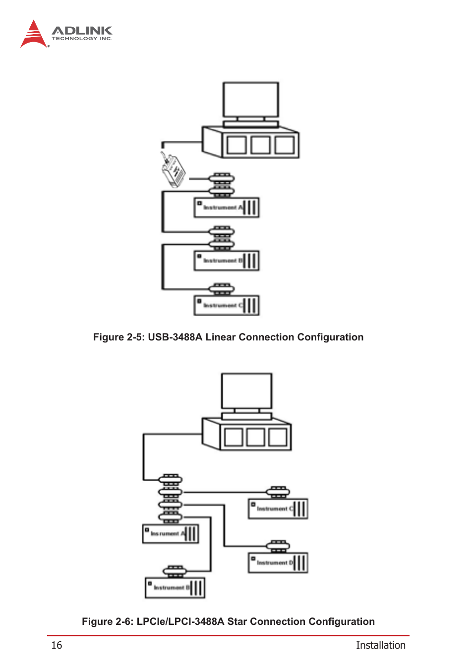 ADLINK LPCIe-3488A User Manual | Page 26 / 42