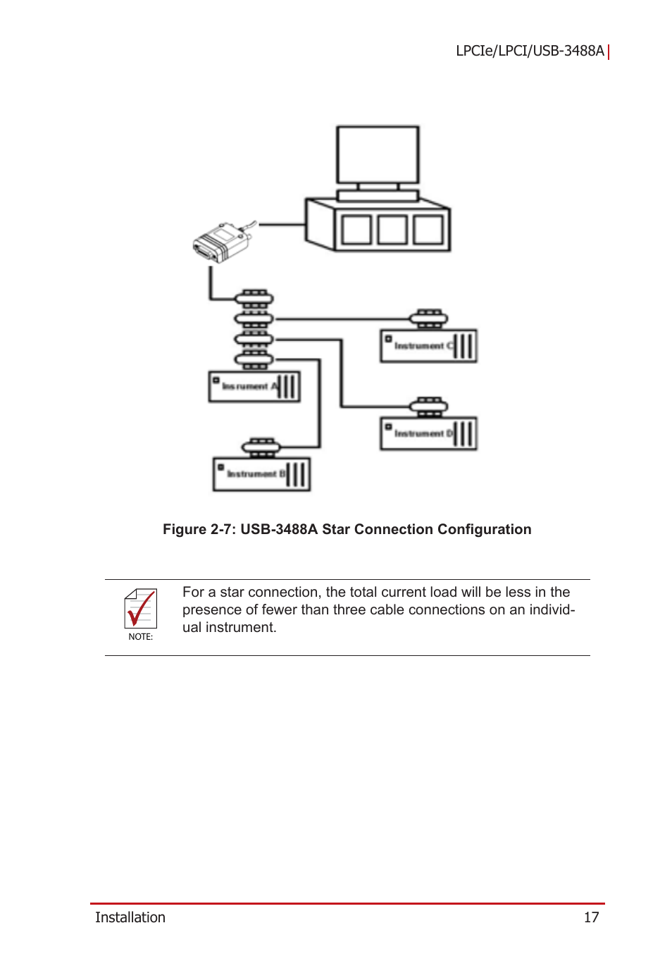 ADLINK LPCIe-3488A User Manual | Page 27 / 42