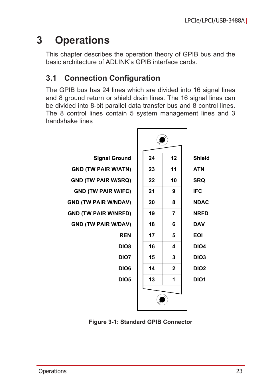 3 operations, 1 connection configuration, Connection configuration | Figure 3-1: standard gpib connector, 3operations | ADLINK LPCIe-3488A User Manual | Page 33 / 42