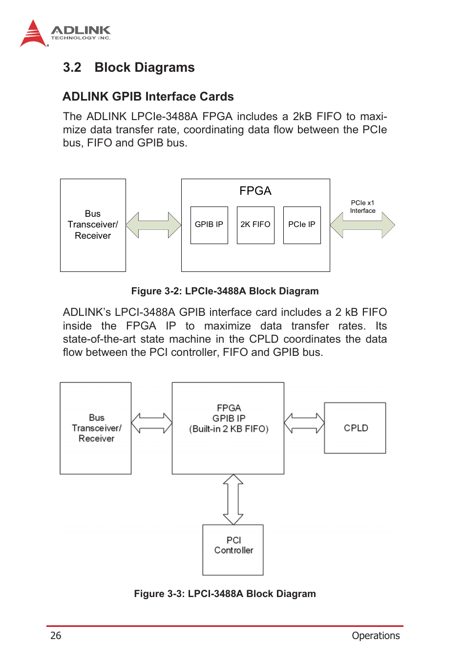 2 block diagrams, Adlink gpib interface cards, Block diagrams | Fpga | ADLINK LPCIe-3488A User Manual | Page 36 / 42