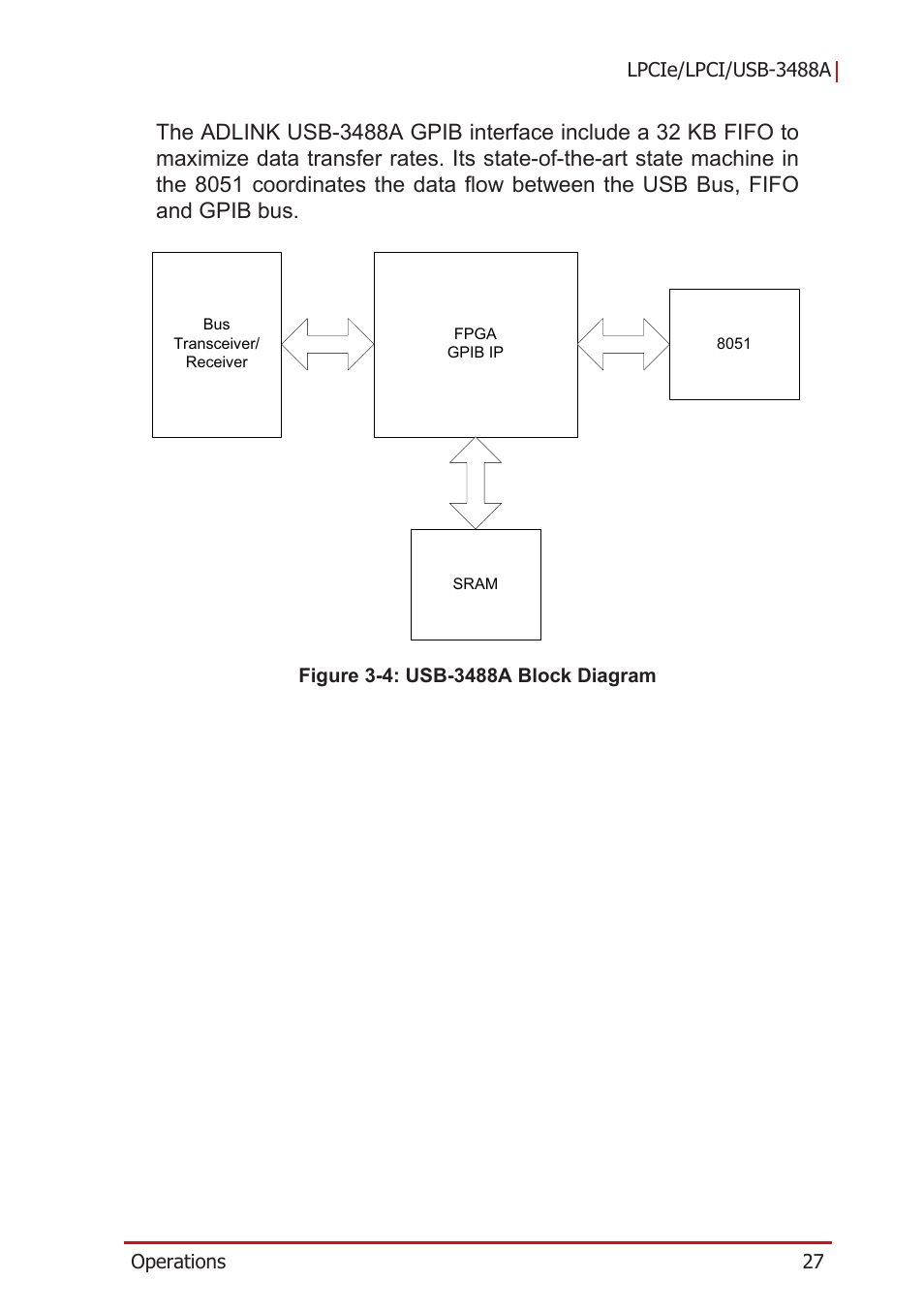 Figure 3-4: usb-3488a block diagram | ADLINK LPCIe-3488A User Manual | Page 37 / 42