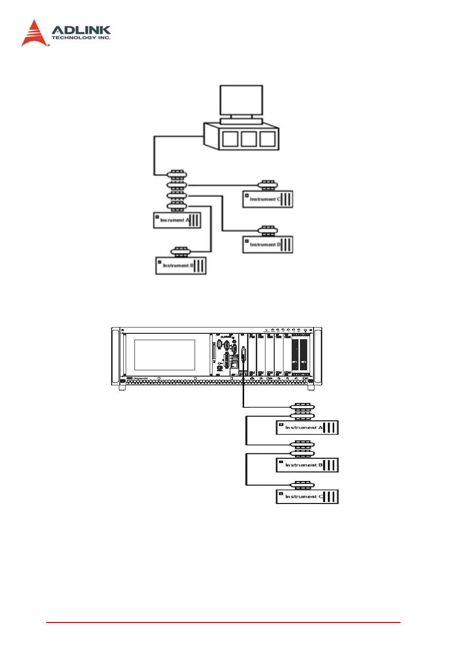ADLINK USB-3488A User Manual | Page 26 / 40