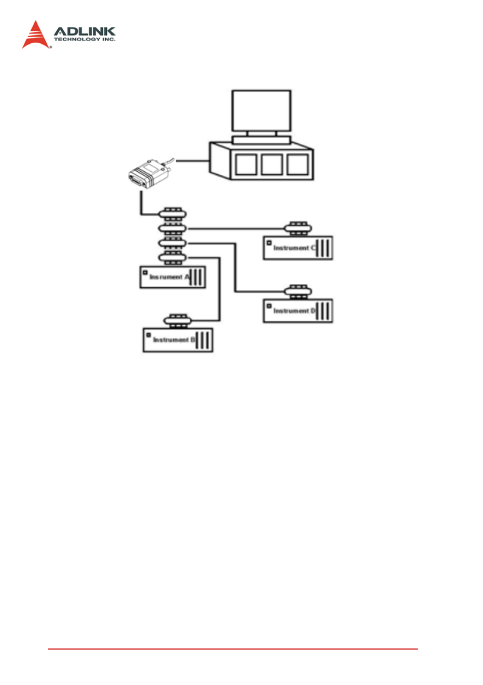 ADLINK USB-3488A User Manual | Page 28 / 40
