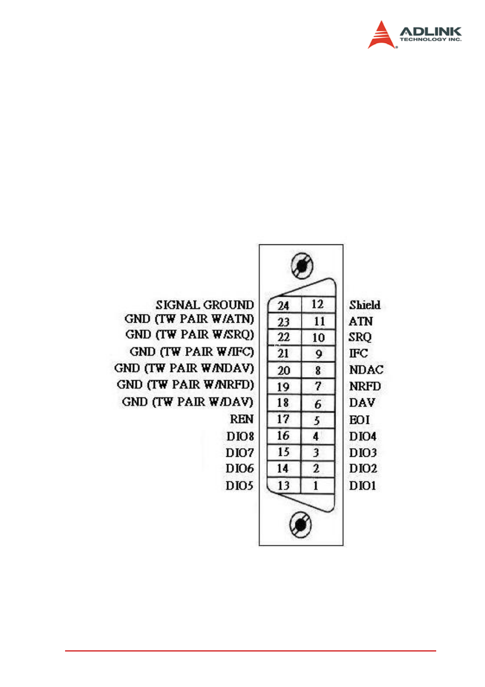 3 operation theory, 1 connection configuration, Connection configuration | Figure 3-1: standard gpib connector, 3operation theory | ADLINK USB-3488A User Manual | Page 35 / 40