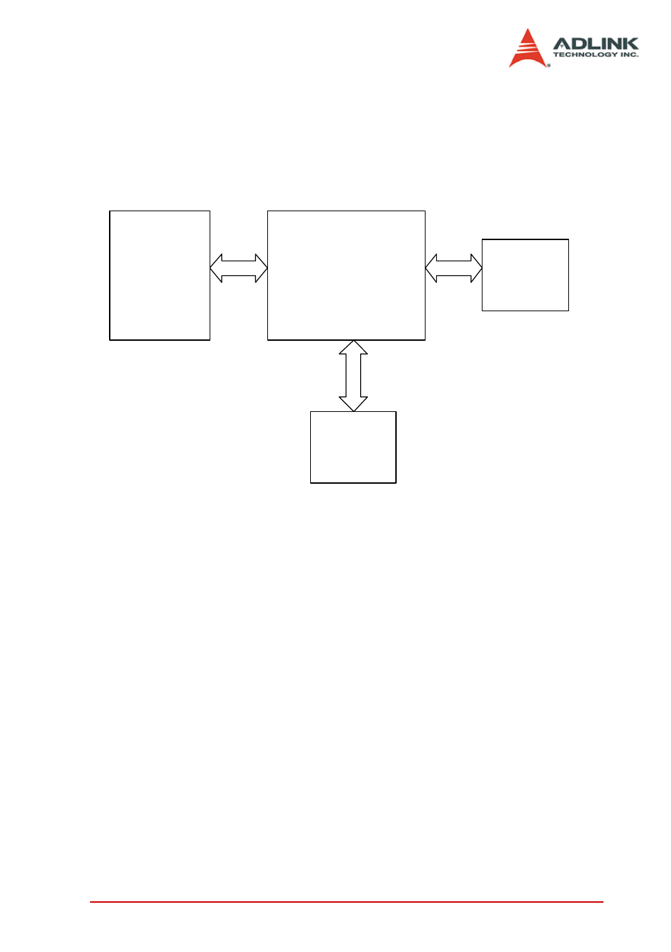 2 adlink usb-3488a gpib interface block diagram, Adlink usb-3488a gpib interface block diagram, Figure 3-3: block diagram of adlink usb-3488a | Gpib interface | ADLINK USB-3488A User Manual | Page 39 / 40