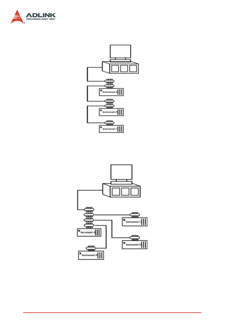 ADLINK LPCI-3488A User Manual | Page 22 / 34