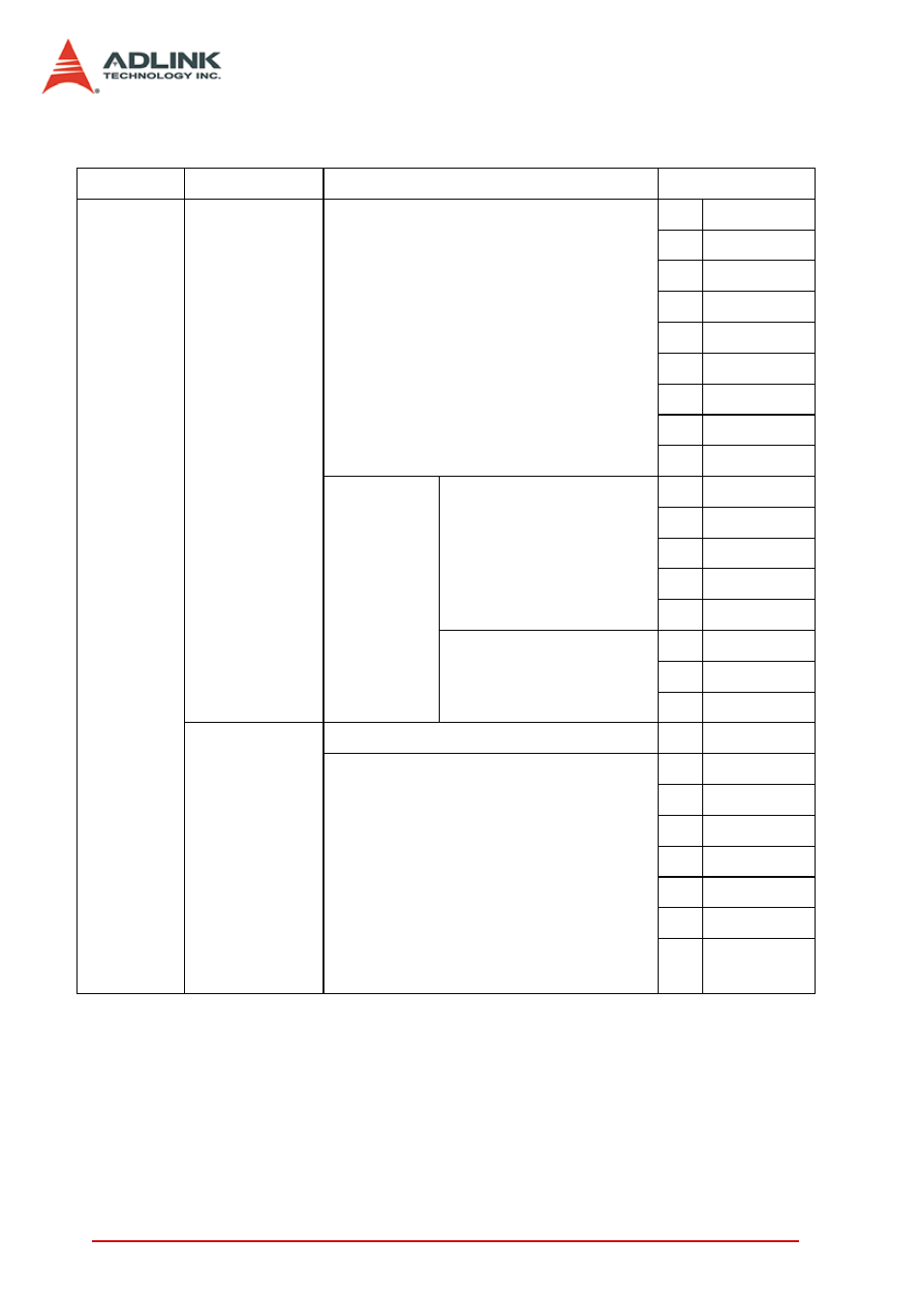 ADLINK LPCI-3488A User Manual | Page 30 / 34