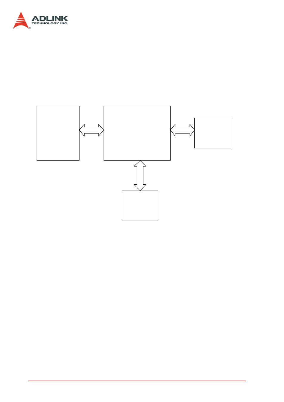 2 adlink gpib interface cards block diagram | ADLINK LPCI-3488A User Manual | Page 32 / 34