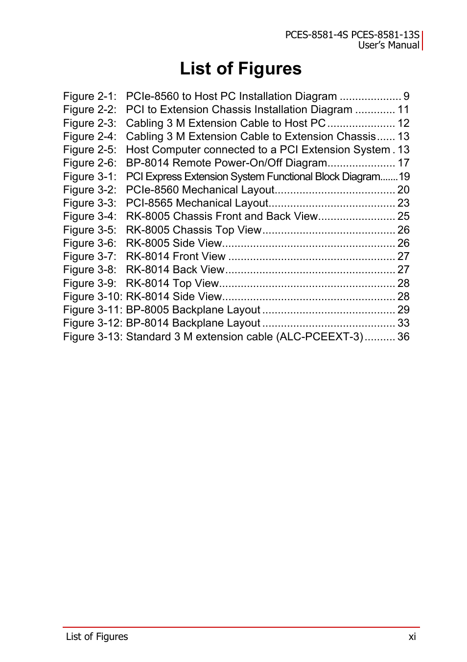 List of figures | ADLINK PCES-8581-13S User Manual | Page 11 / 58