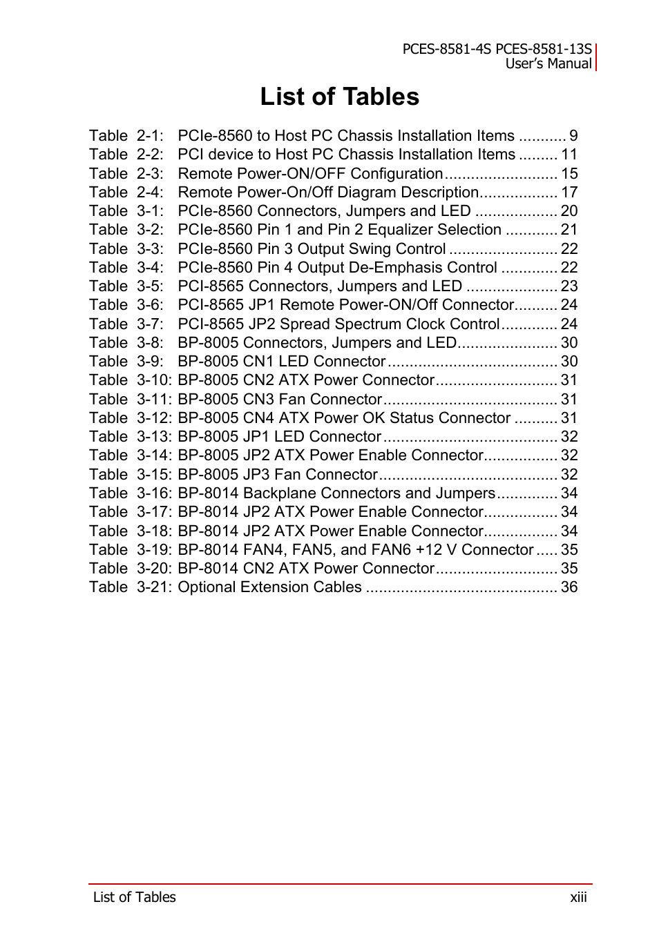 List of tables | ADLINK PCES-8581-13S User Manual | Page 13 / 58