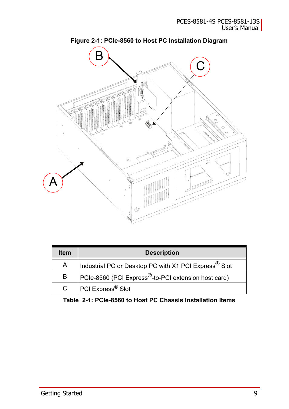 Bc a, Ab c | ADLINK PCES-8581-13S User Manual | Page 23 / 58