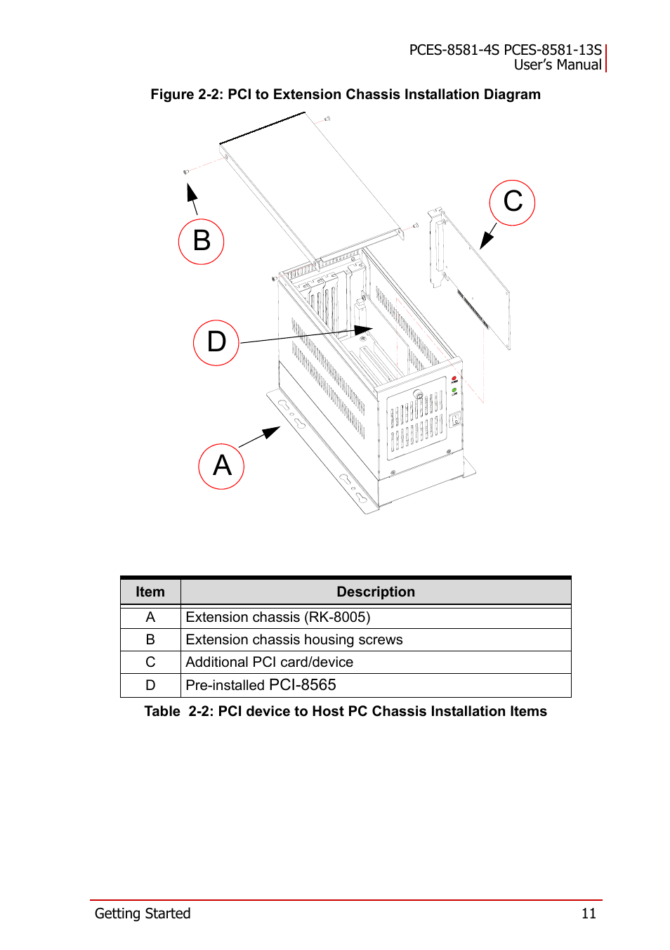 Ab c d | ADLINK PCES-8581-13S User Manual | Page 25 / 58