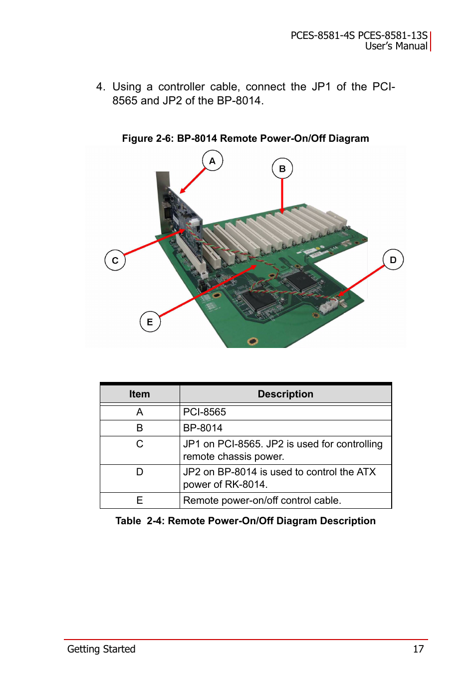 Figure 2-6: bp-8014 remote power-on/off diagram, Table 2-4: remote power-on/off diagram description | ADLINK PCES-8581-13S User Manual | Page 31 / 58