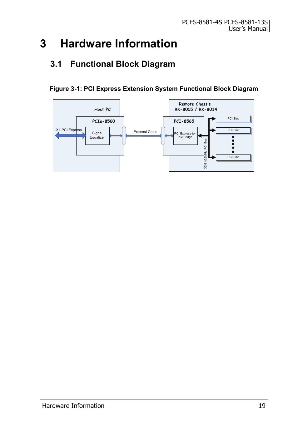 3 hardware information, 1 functional block diagram, Functional block diagram | 3hardware information, Figure 3-1 | ADLINK PCES-8581-13S User Manual | Page 33 / 58