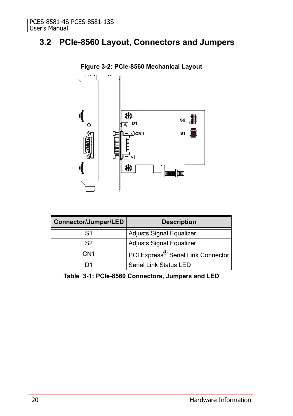 2 pcie-8560 layout, connectors and jumpers, Figure 3-2: pcie-8560 mechanical layout, Table 3-1: pcie-8560 connectors, jumpers and led | Pcie-8560 layout, connectors and jumpers | ADLINK PCES-8581-13S User Manual | Page 34 / 58