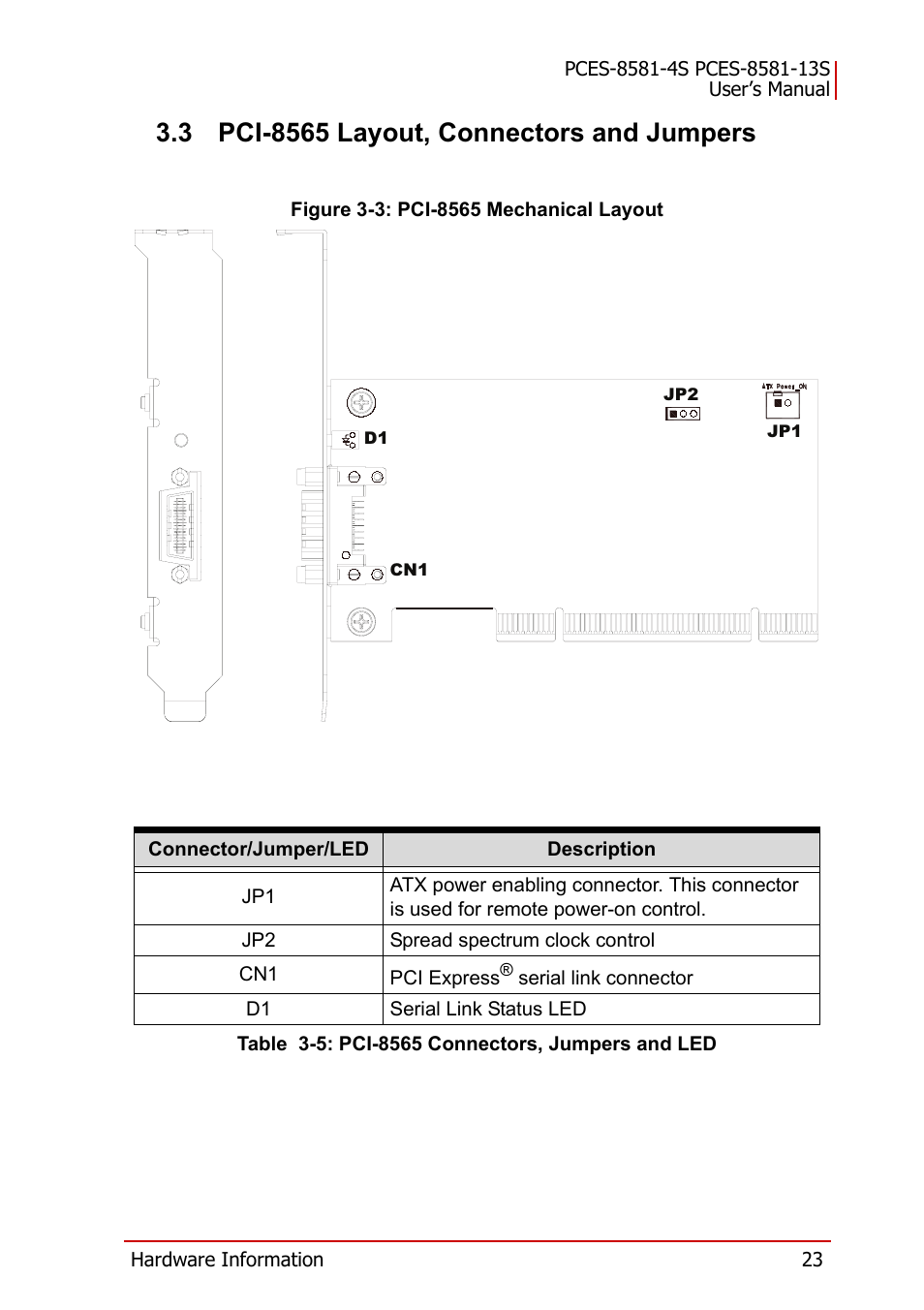 3 pci-8565 layout, connectors and jumpers, Figure 3-3: pci-8565 mechanical layout, Table 3-5: pci-8565 connectors, jumpers and led | Pci-8565 layout, connectors and jumpers | ADLINK PCES-8581-13S User Manual | Page 37 / 58