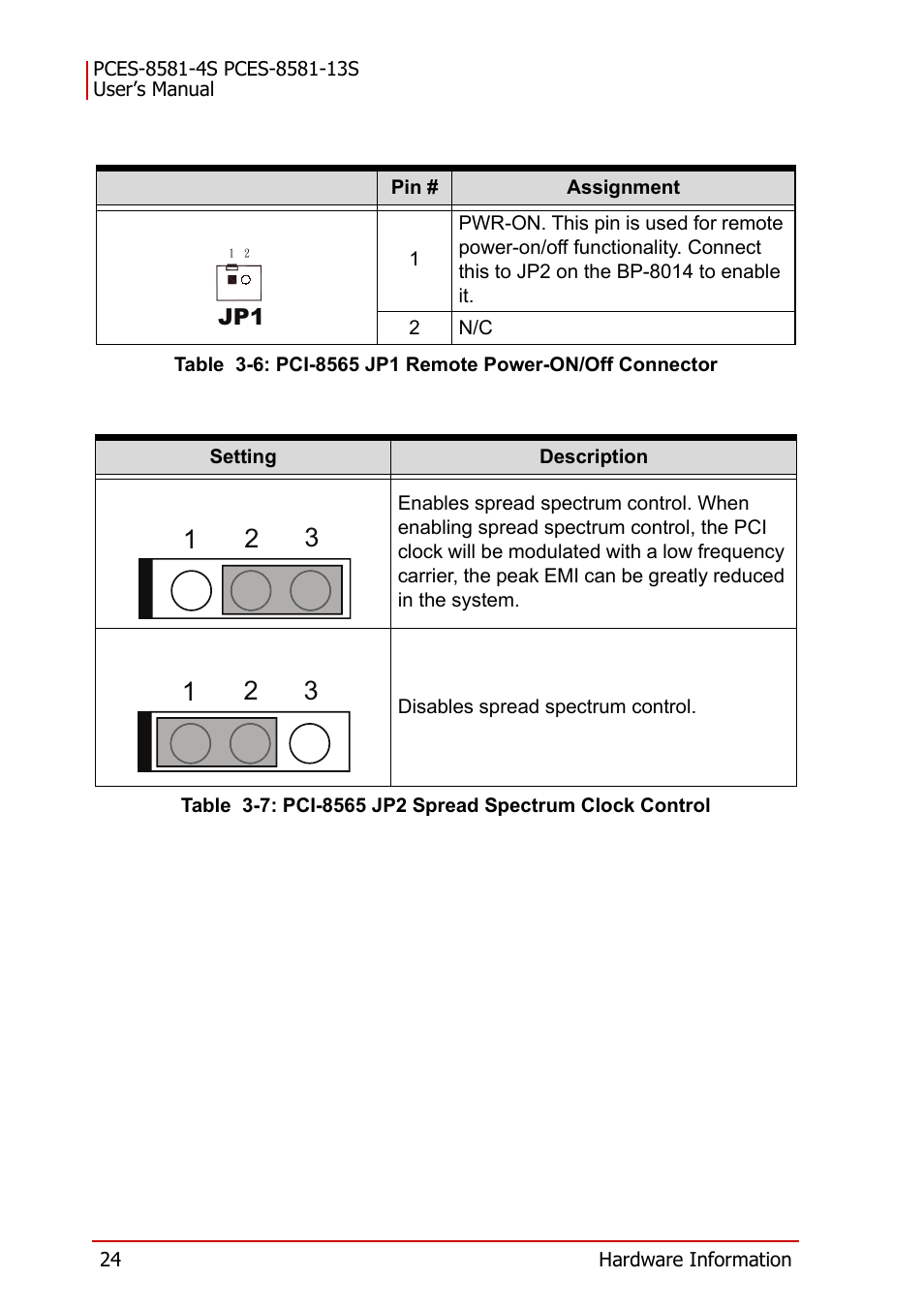 ADLINK PCES-8581-13S User Manual | Page 38 / 58