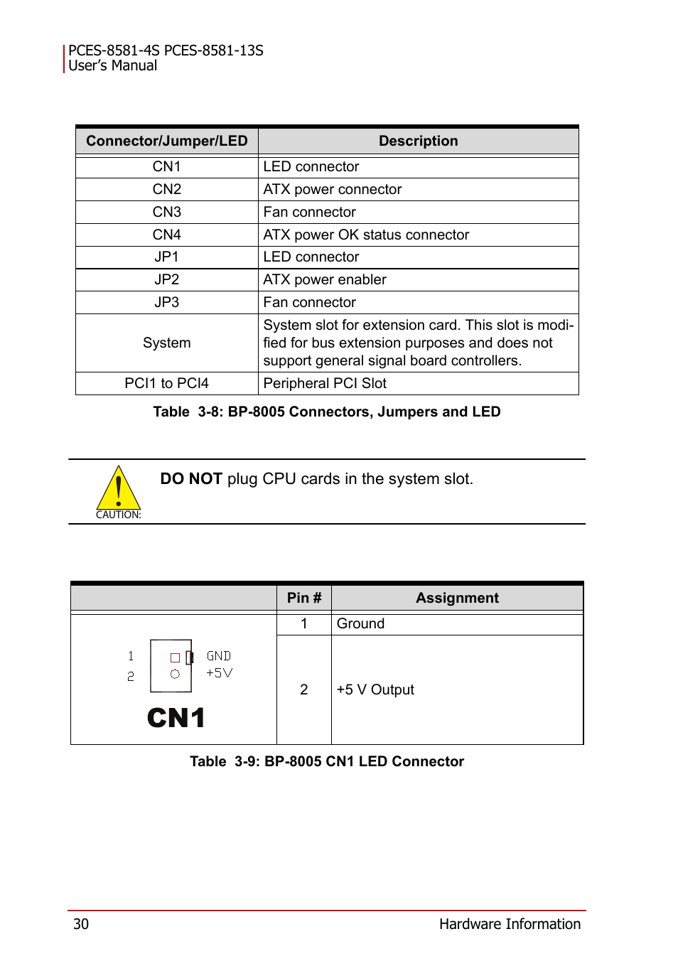 Table 3-8: bp-8005 connectors, jumpers and led, Table 3-9: bp-8005 cn1 led connector | ADLINK PCES-8581-13S User Manual | Page 44 / 58