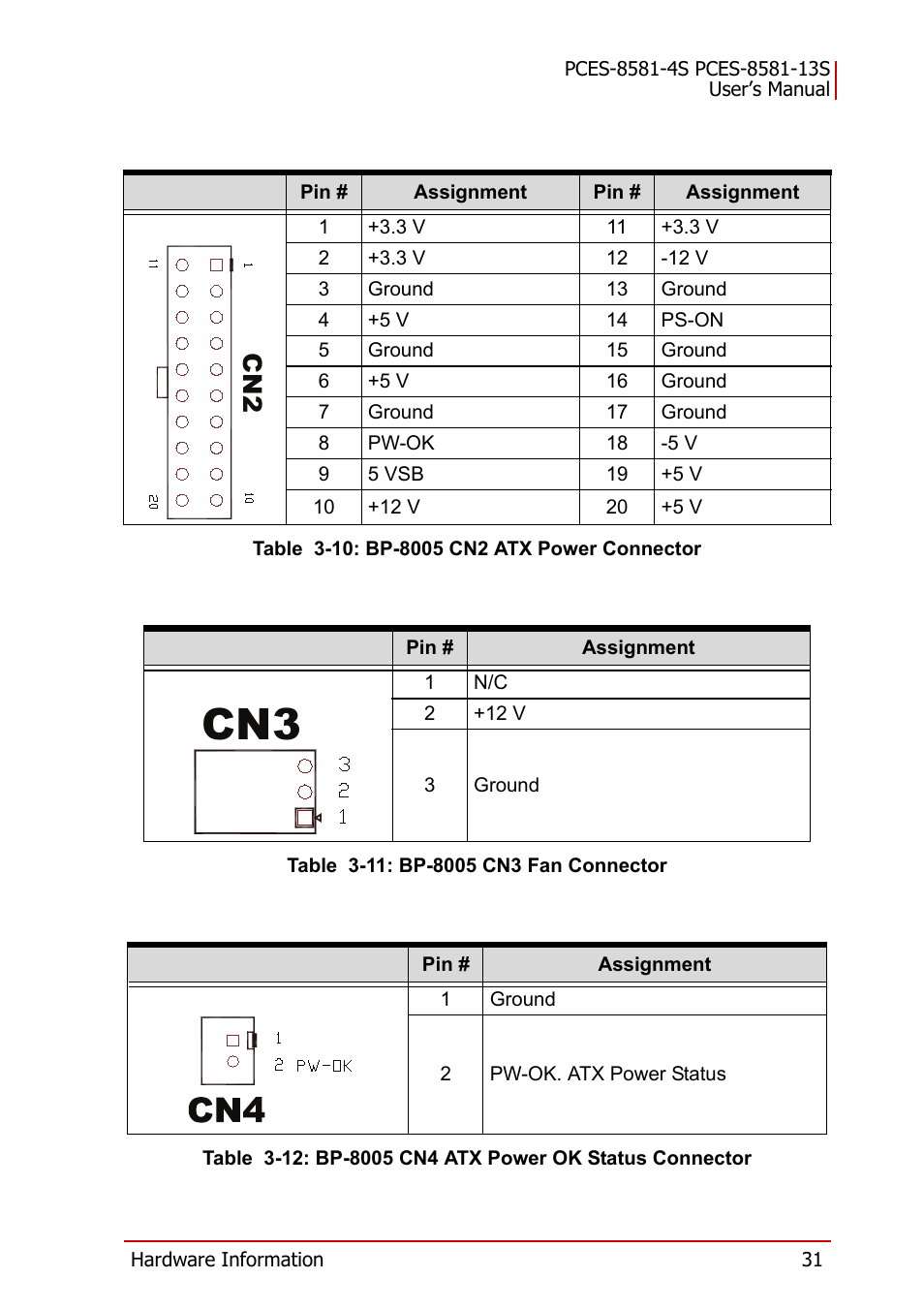 Table 3-10: bp-8005 cn2 atx power connector, Table 3-11: bp-8005 cn3 fan connector | ADLINK PCES-8581-13S User Manual | Page 45 / 58