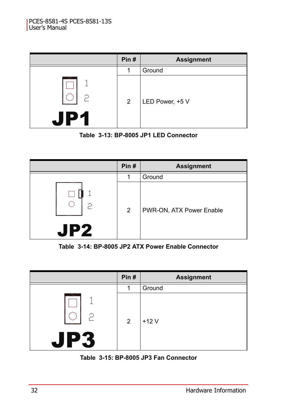 Table 3-13: bp-8005 jp1 led connector, Table 3-14: bp-8005 jp2 atx power enable connector, Table 3-15: bp-8005 jp3 fan connector | ADLINK PCES-8581-13S User Manual | Page 46 / 58